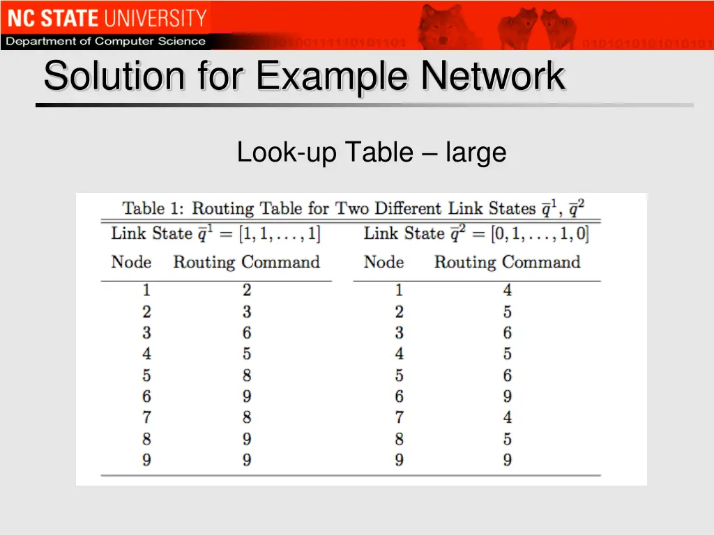 solution for example network 1