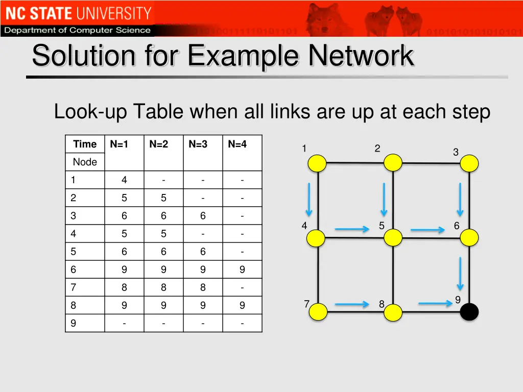 solution for example network 2