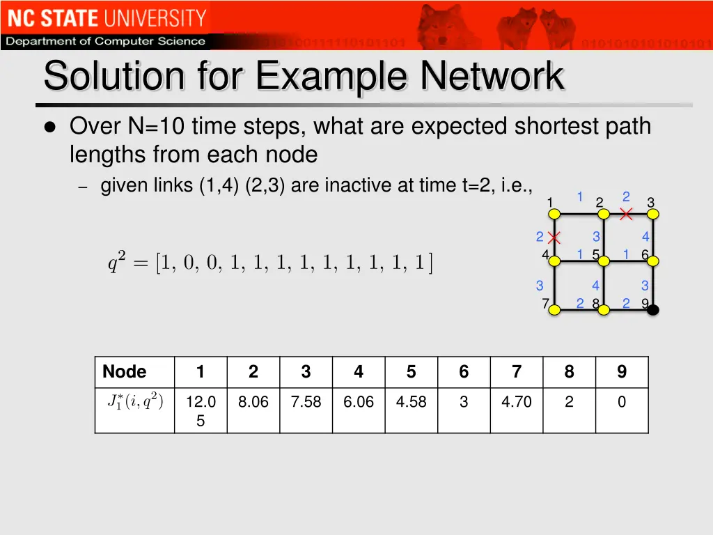 solution for example network 3