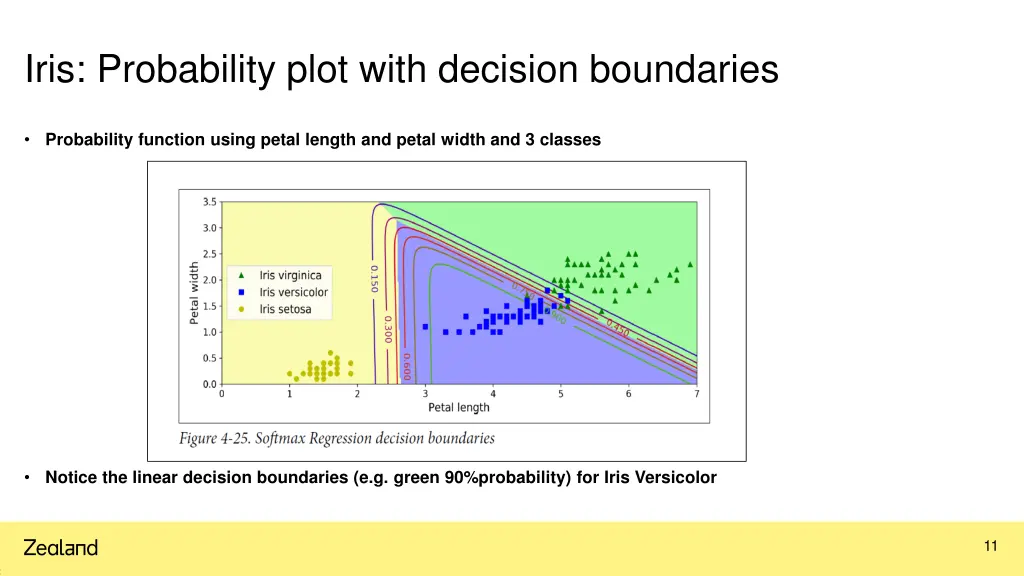 iris probability plot with decision boundaries 1