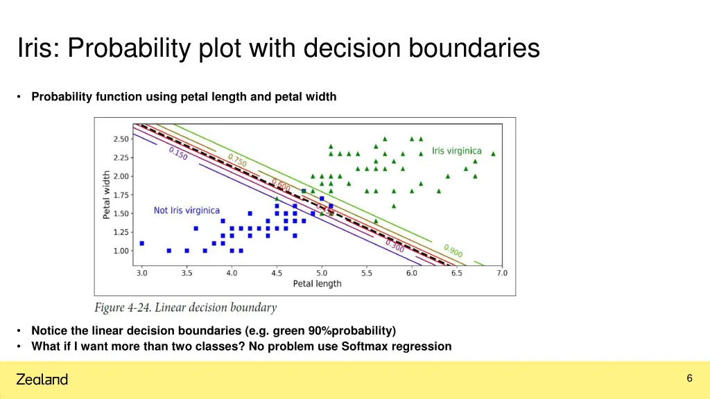 iris probability plot with decision boundaries