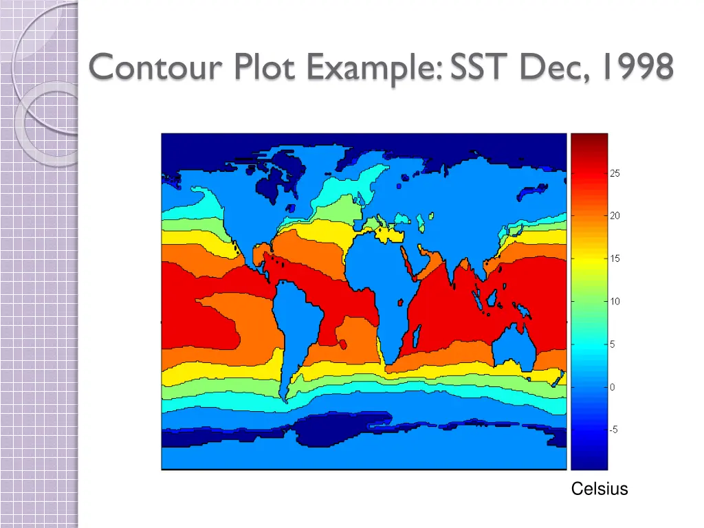 contour plot example sst dec 1998