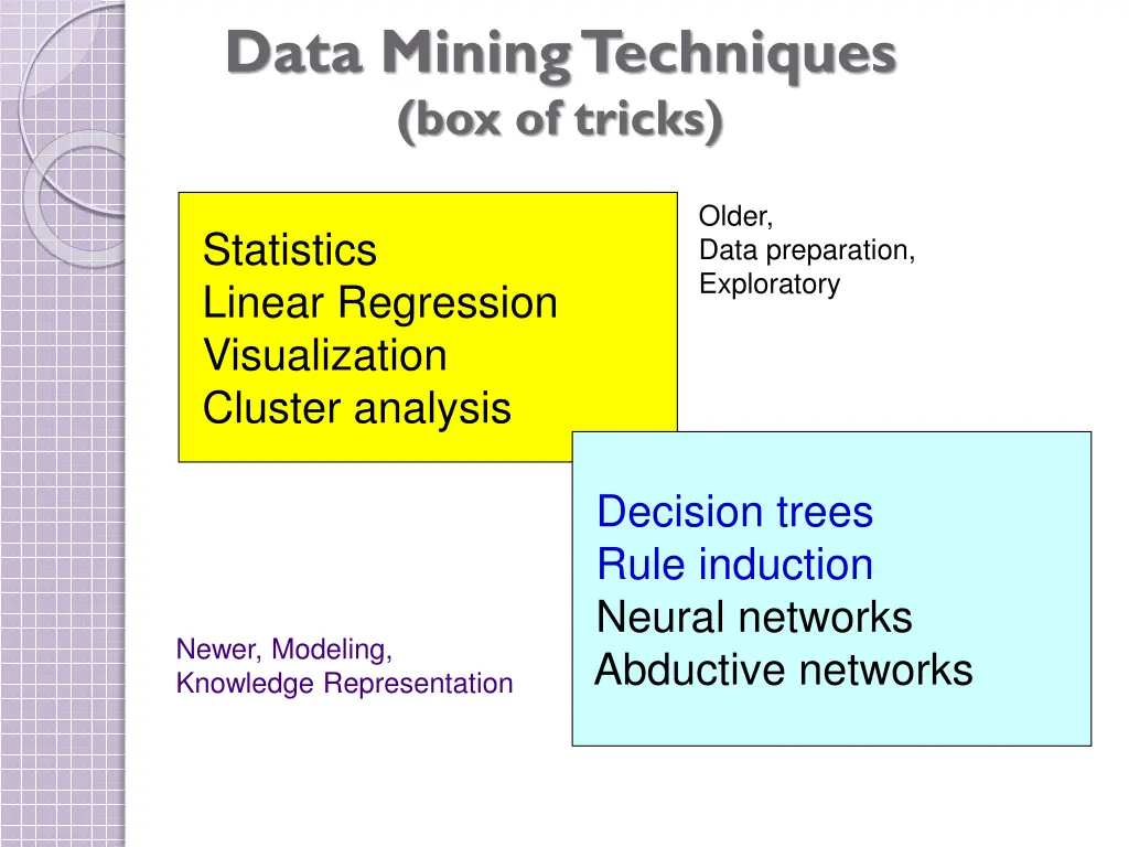 data mining techniques box of tricks