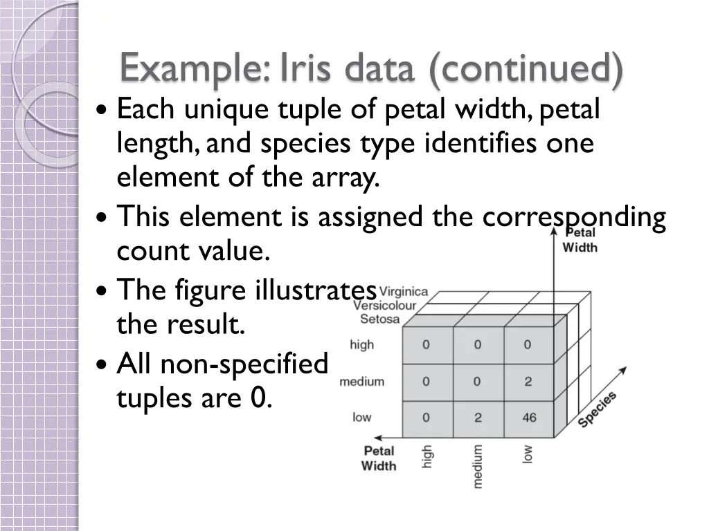 example iris data continued each unique tuple