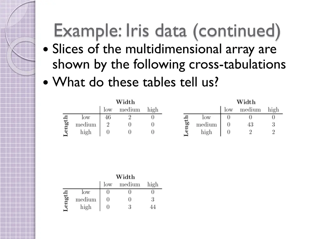 example iris data continued slices