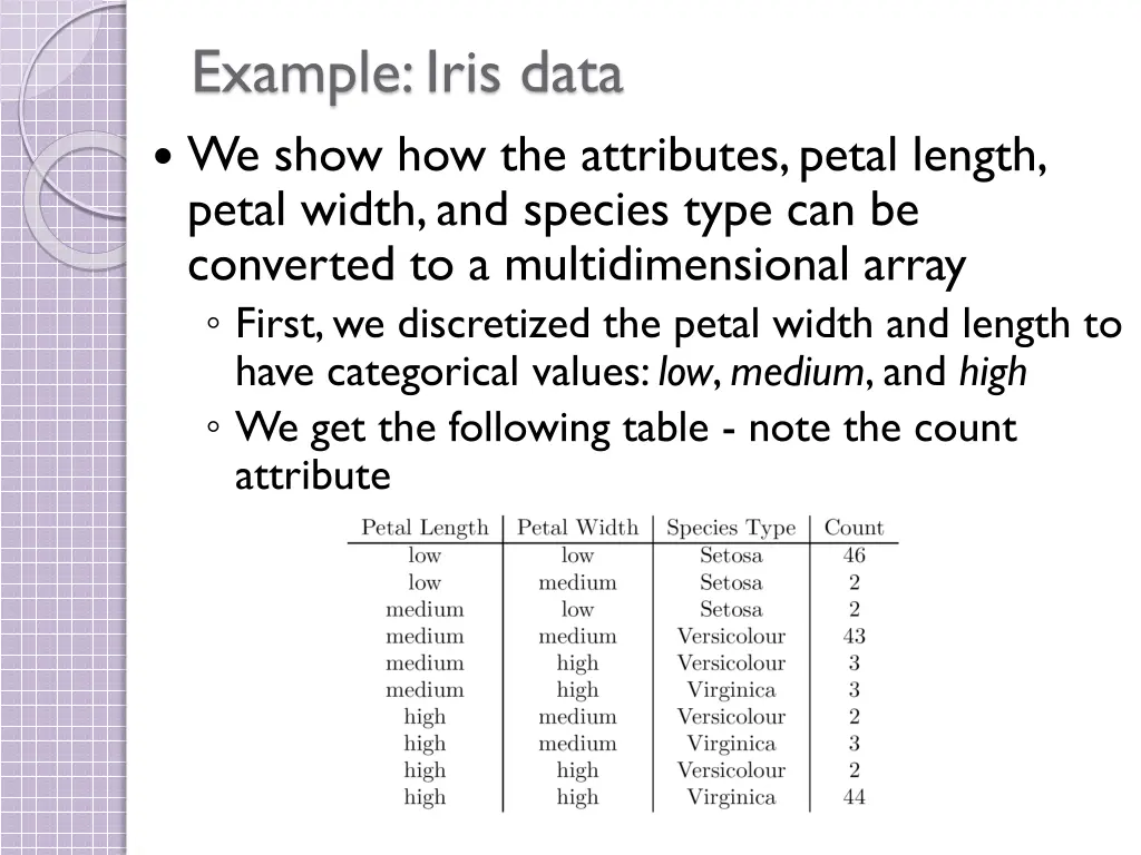 example iris data we show how the attributes