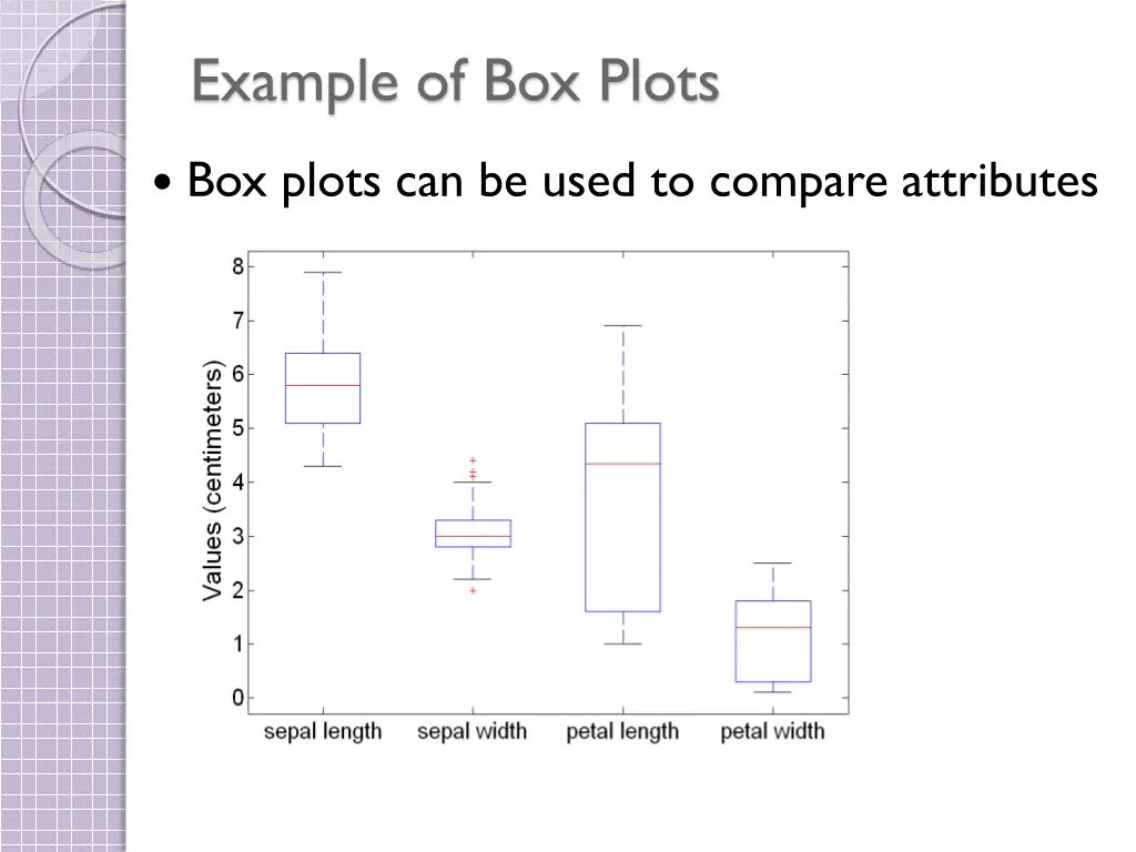 example of box plots