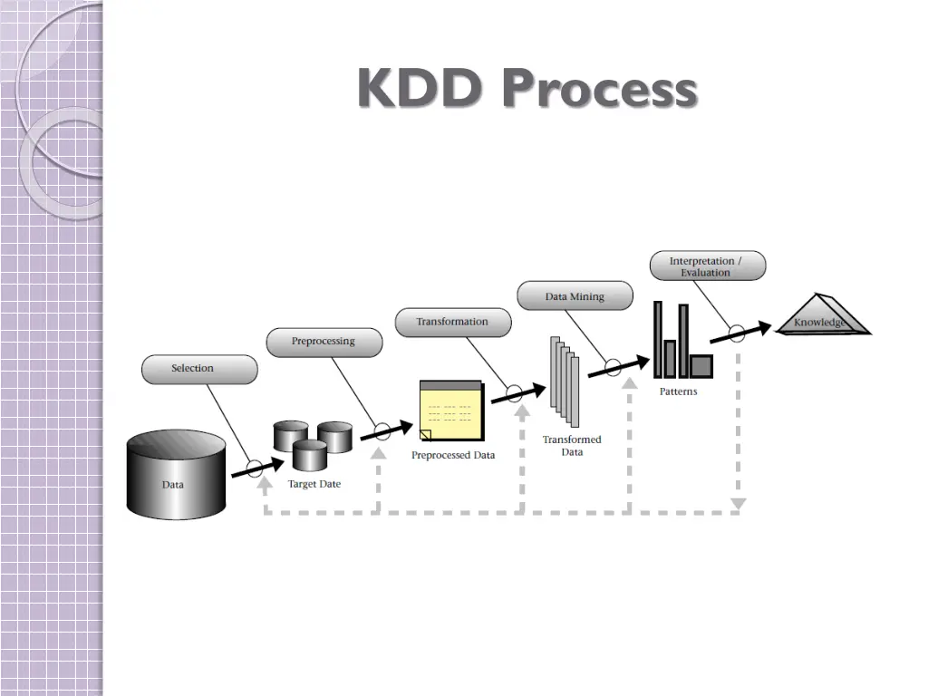kdd process
