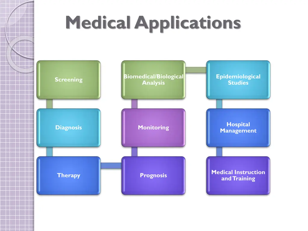 medical applications