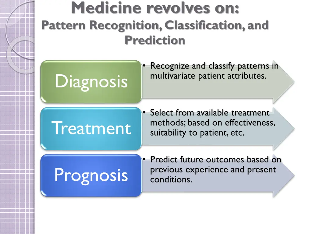medicine revolves on pattern recognition