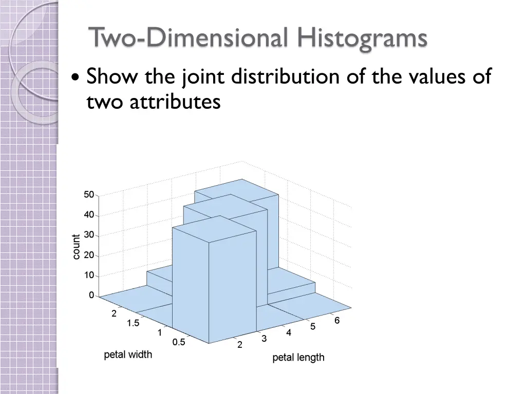 two dimensional histograms show the joint