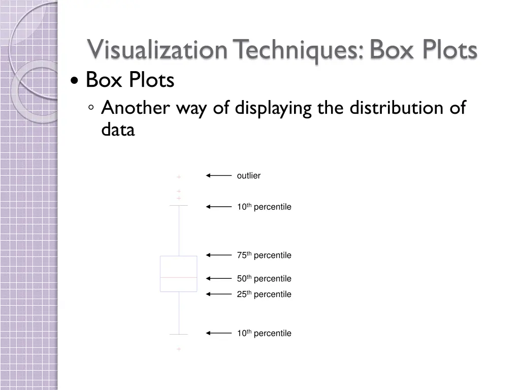 visualization techniques box plots box plots