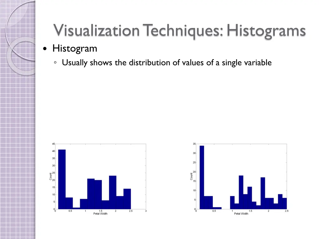 visualization techniques histograms histogram