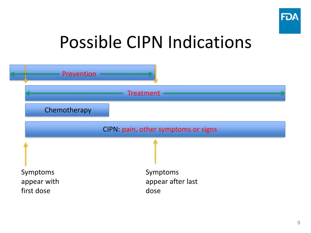 possible cipn indications