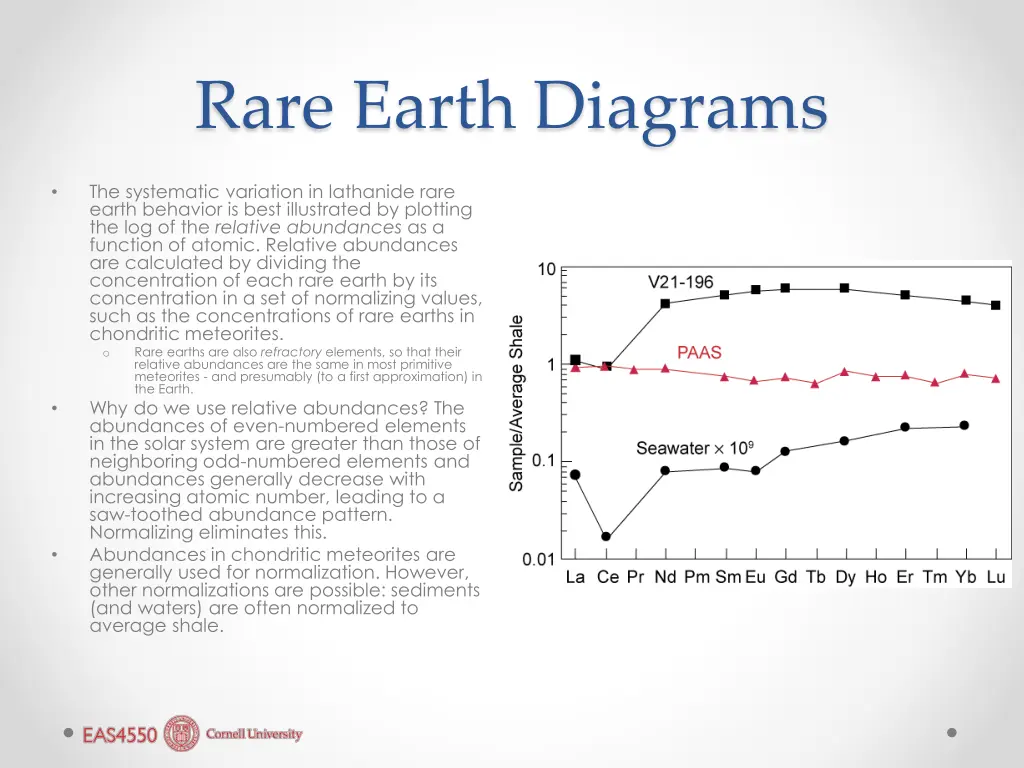 rare earth diagrams