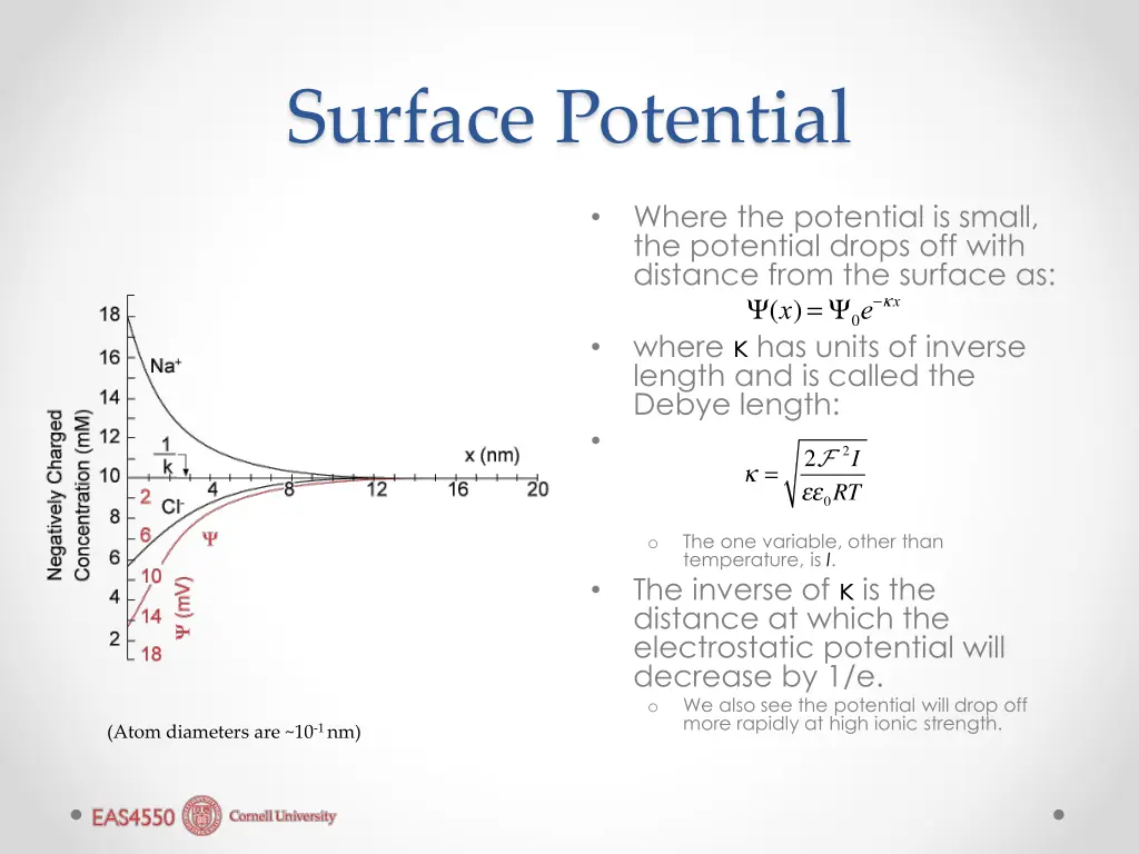 surface potential