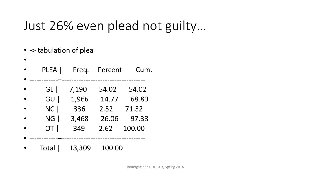 just 26 even plead not guilty