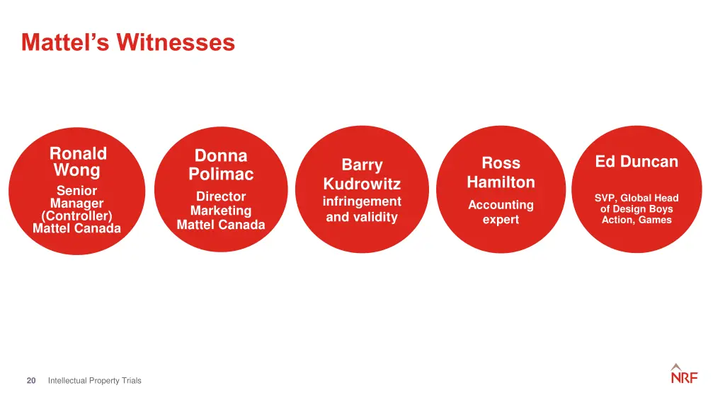 mattel s witnesses