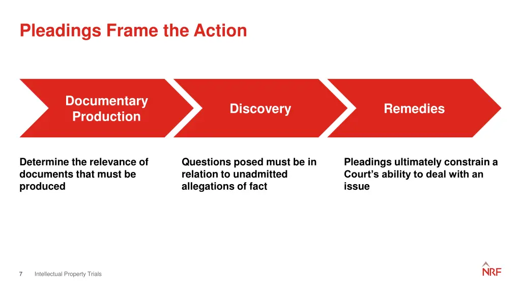 pleadings frame the action