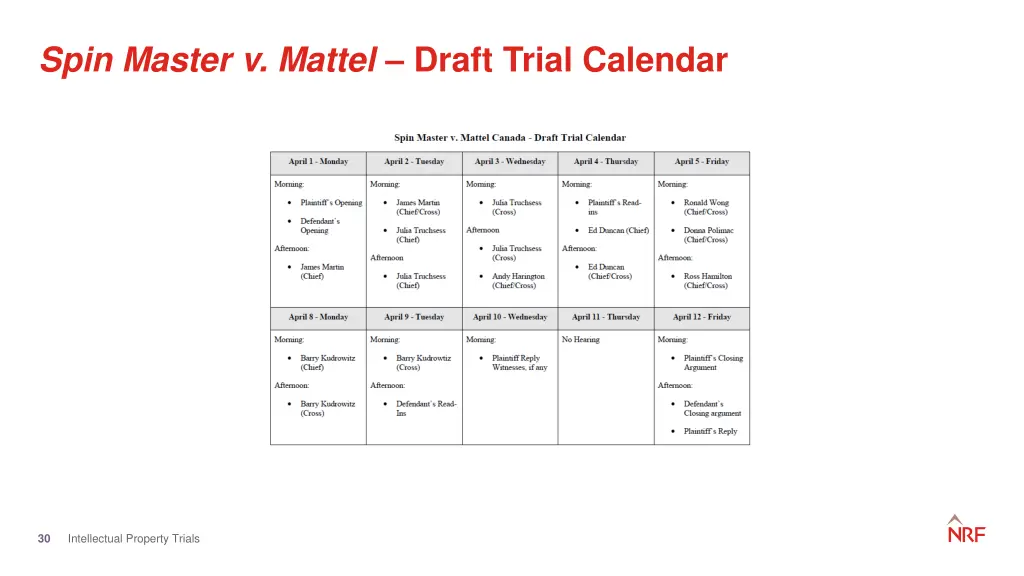 spin master v mattel draft trial calendar