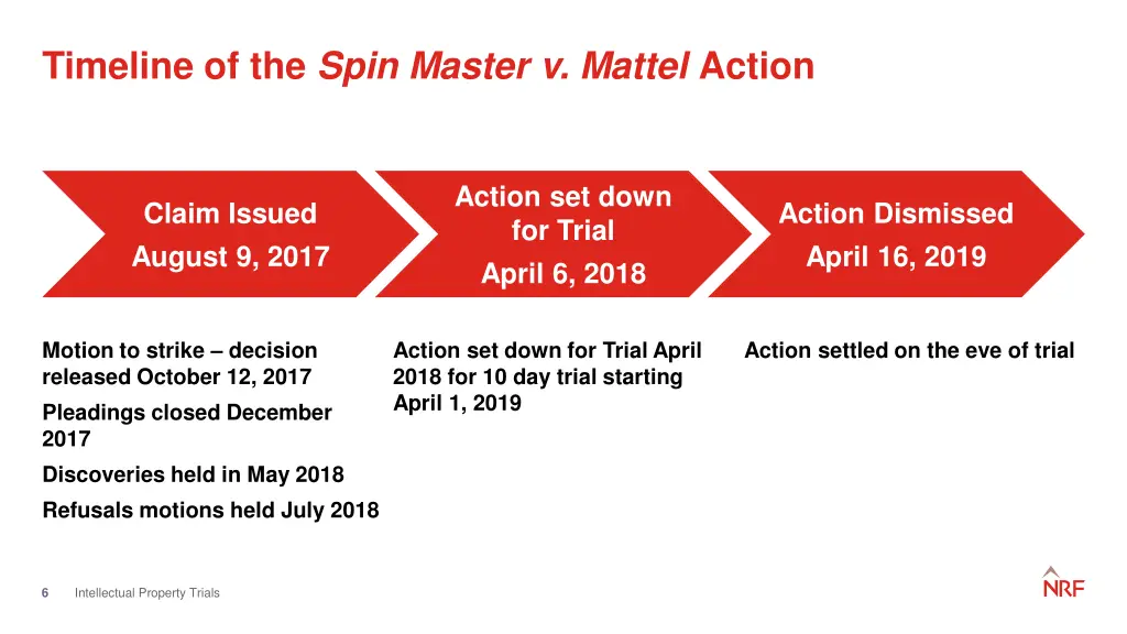 timeline of the spin master v mattel action