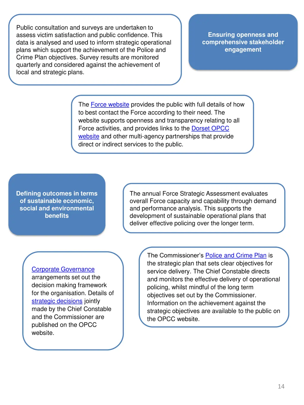 public consultation and surveys are undertaken