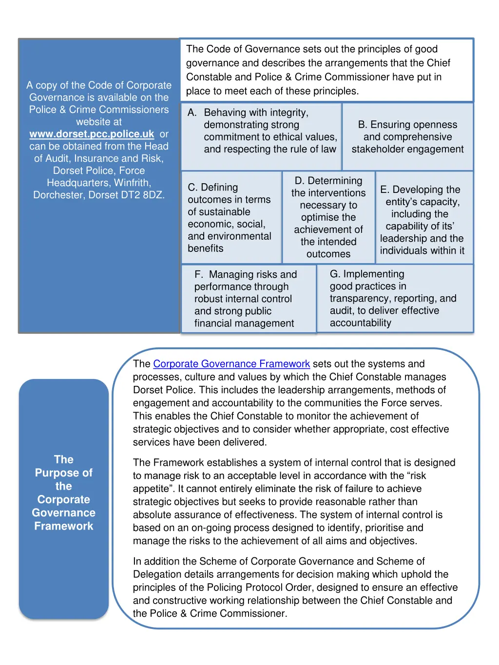 the code of governance sets out the principles