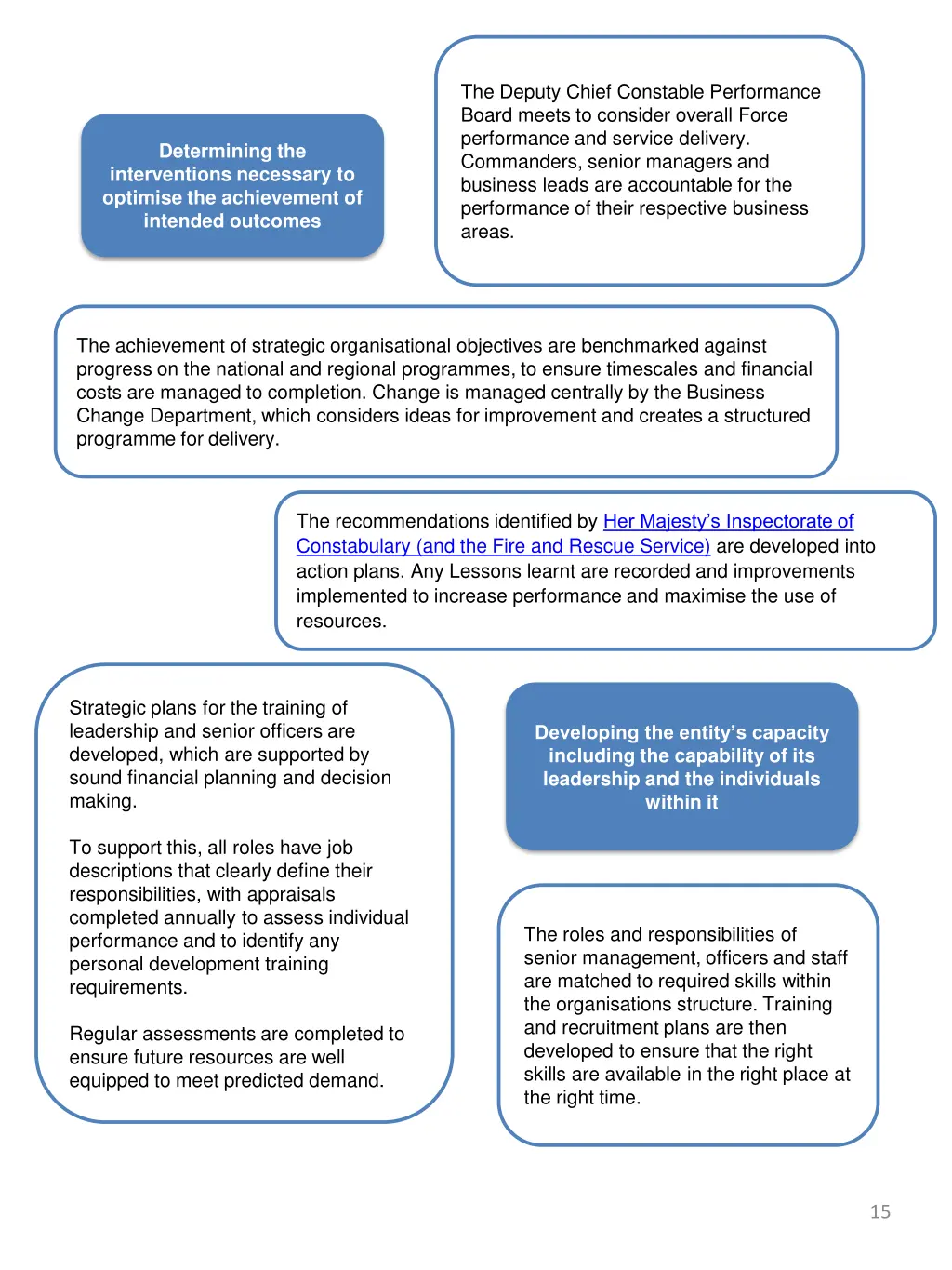 the deputy chief constable performance board