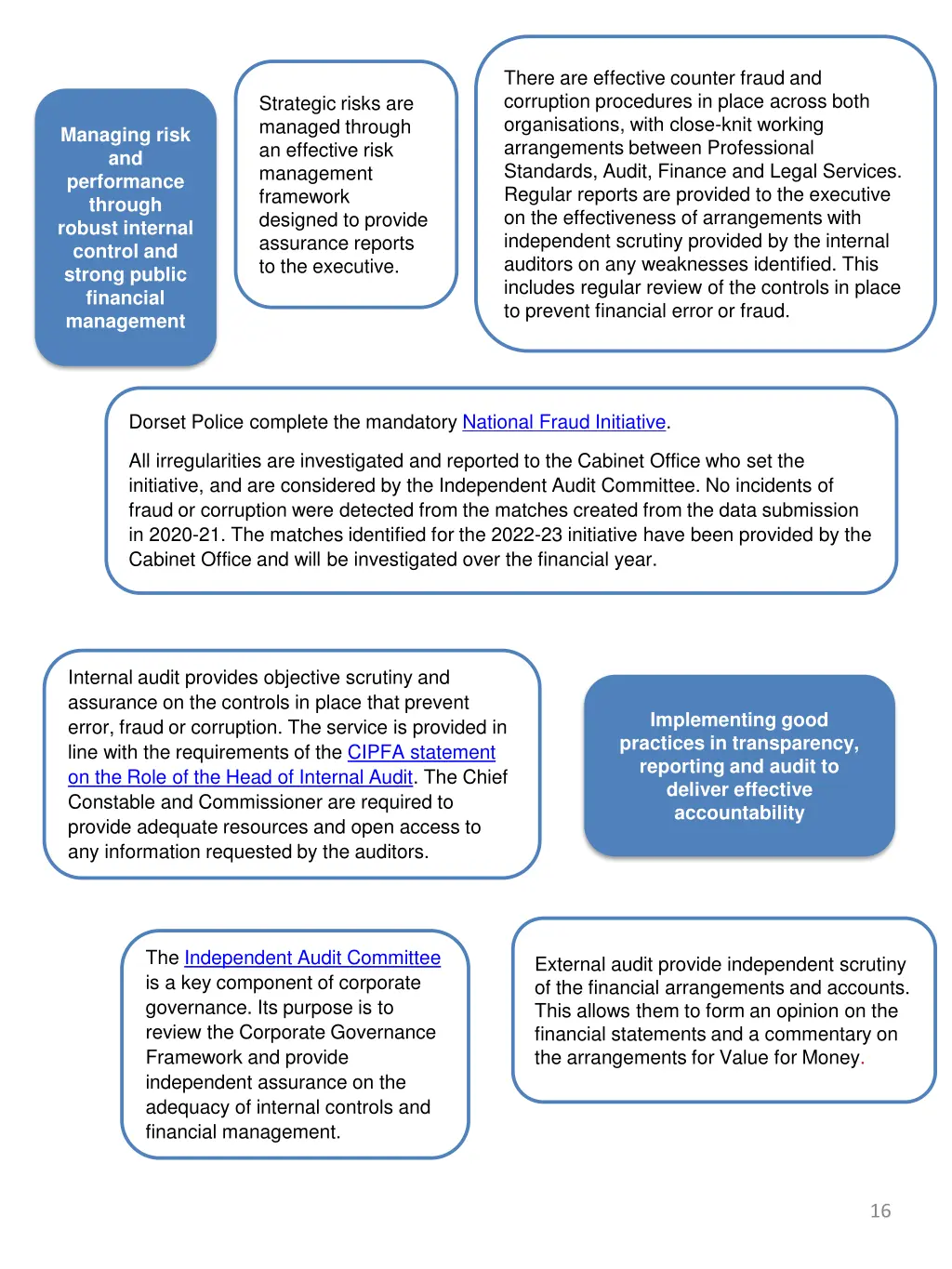 there are effective counter fraud and corruption