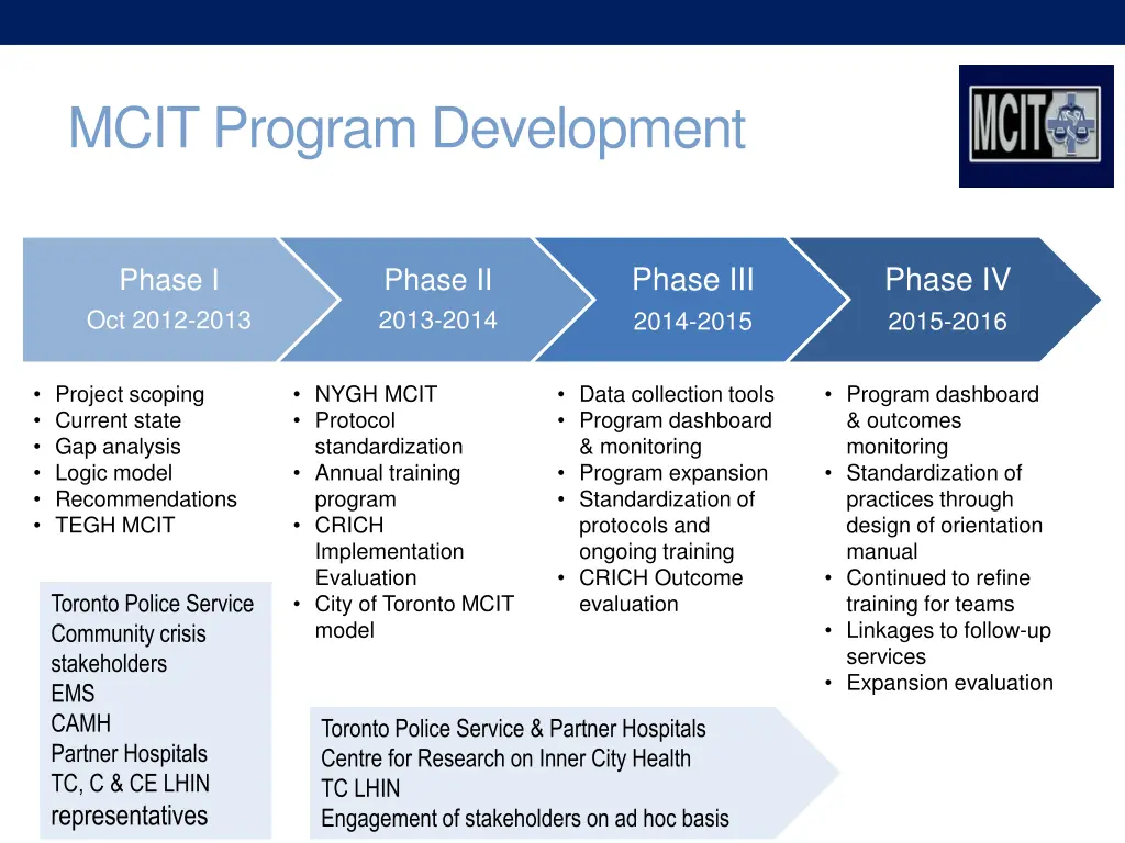 mcit program development