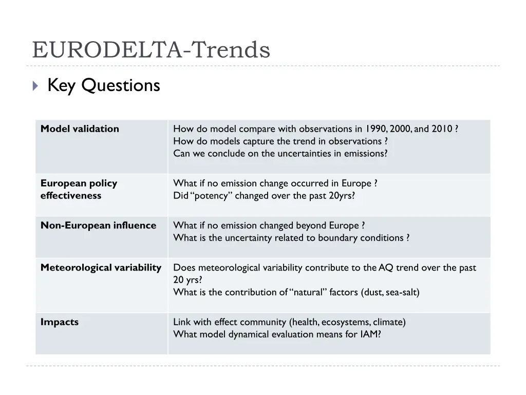 eurodelta trends 1