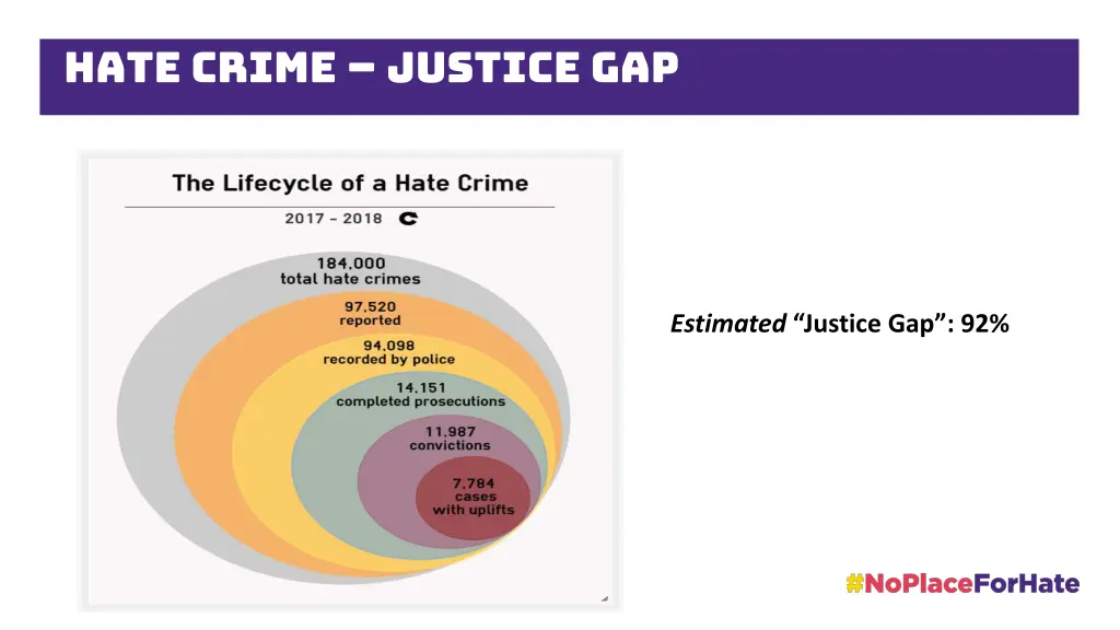 hate crime justice gap