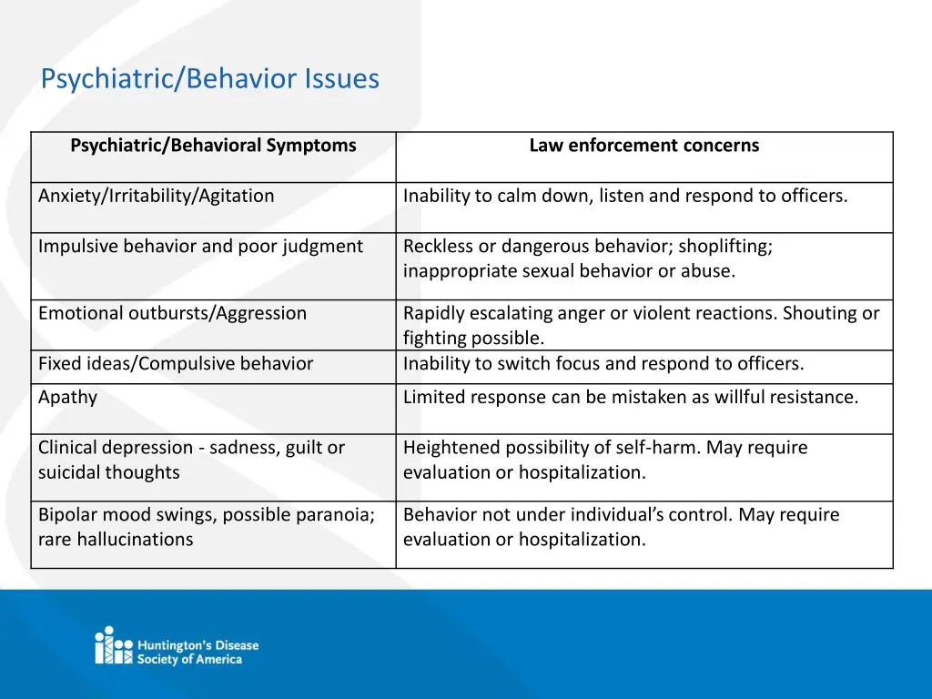 psychiatric behavior issues