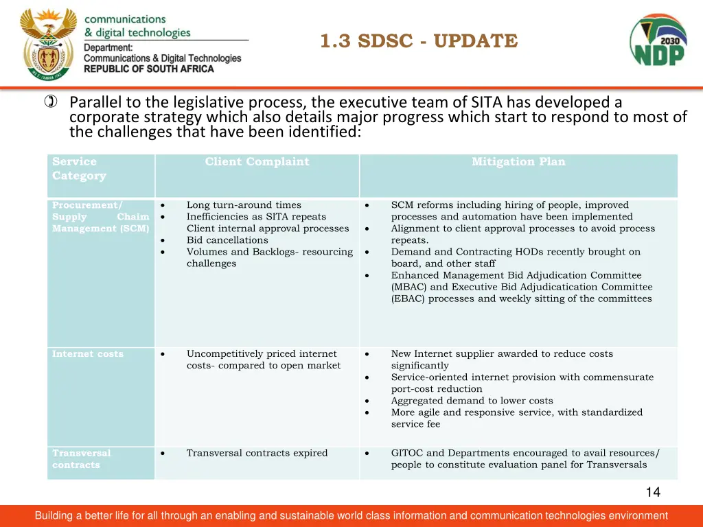 1 3 sdsc update 4