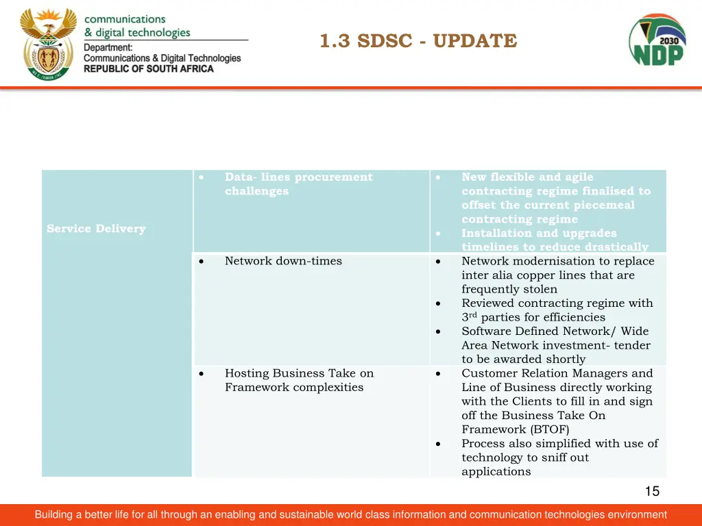 1 3 sdsc update 5