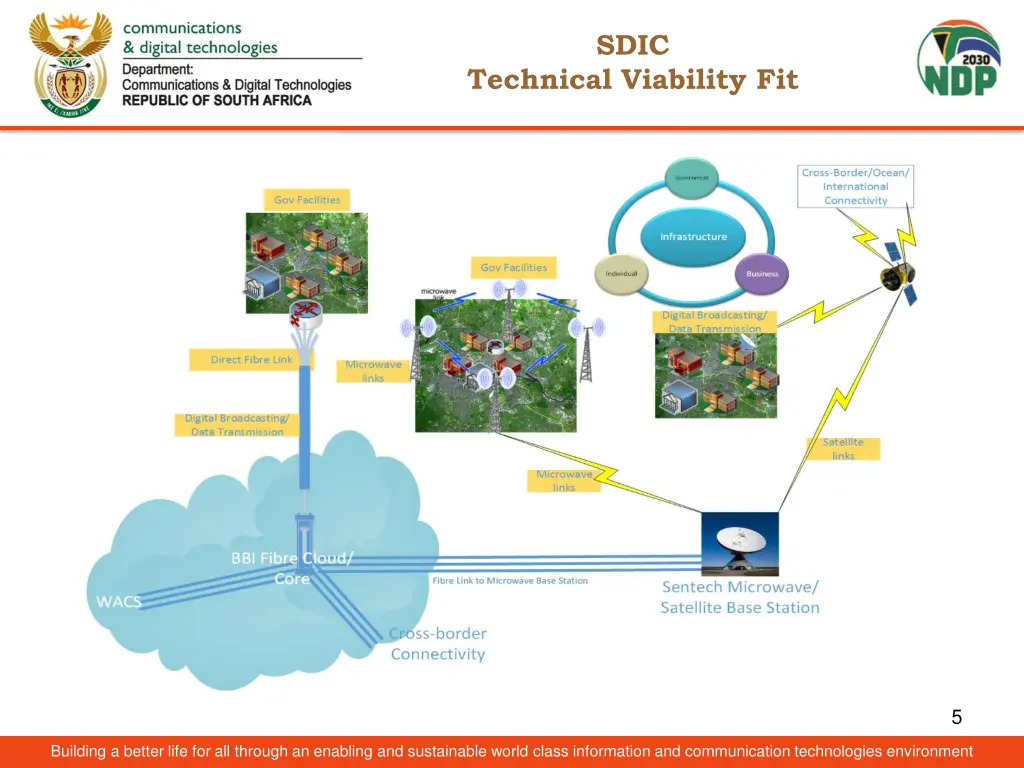 slide5
