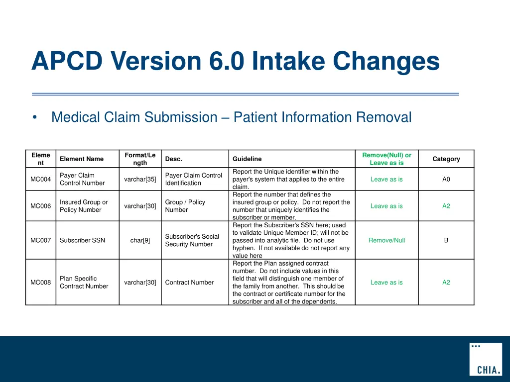 apcd version 6 0 intake changes 3