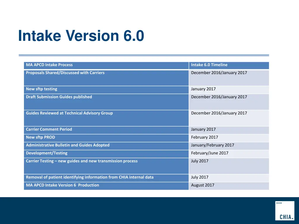 intake version 6 0 1