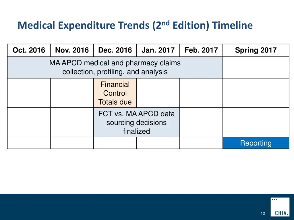 medical expenditure trends 2 nd edition timeline