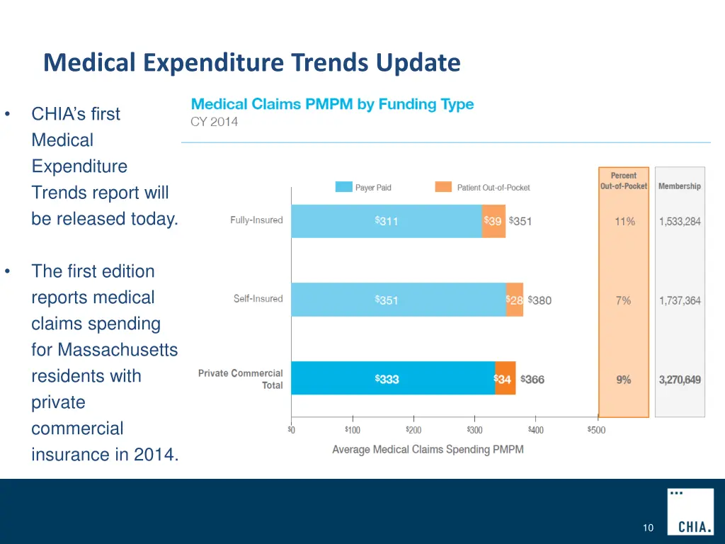 medical expenditure trends update