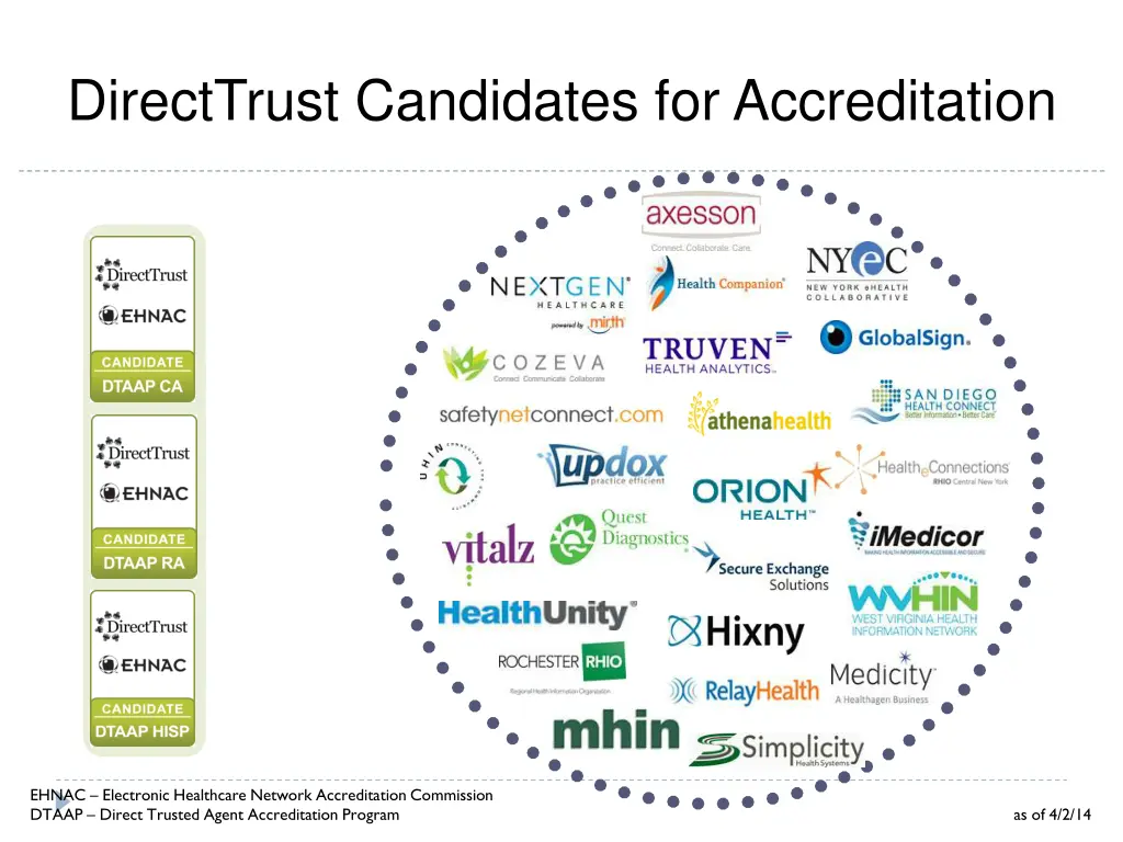 directtrust candidates for accreditation
