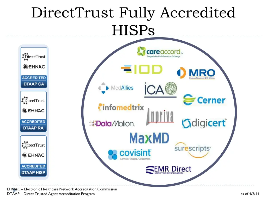 directtrust fully accredited hisps