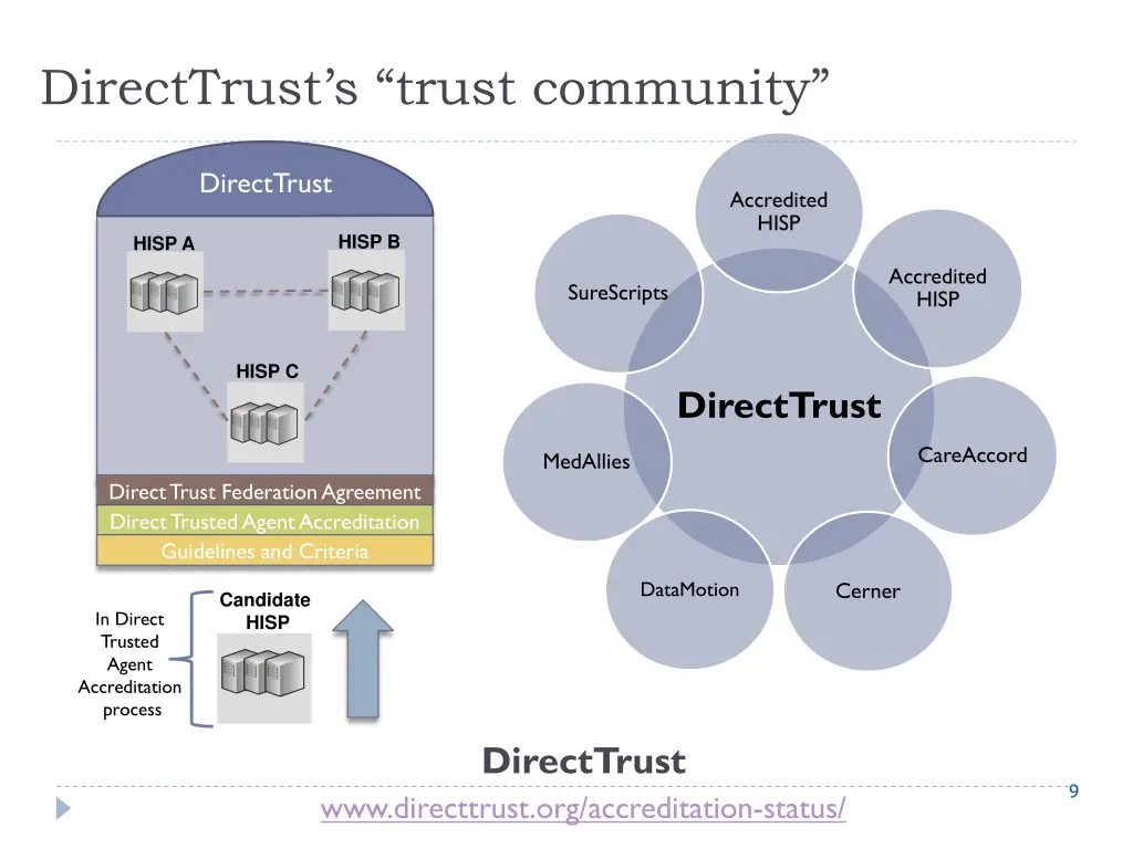 directtrust s trust c ommunity