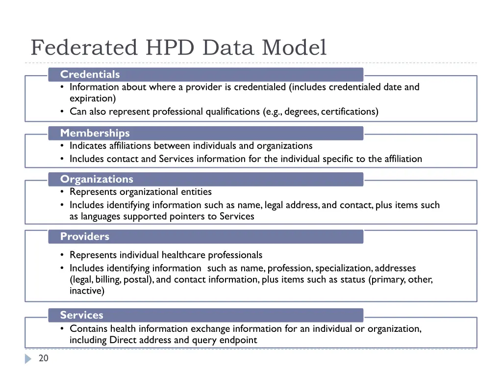federated hpd data model