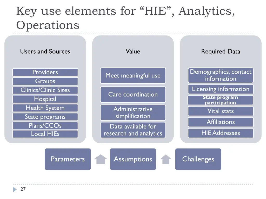 key use elements for hie analytics operations