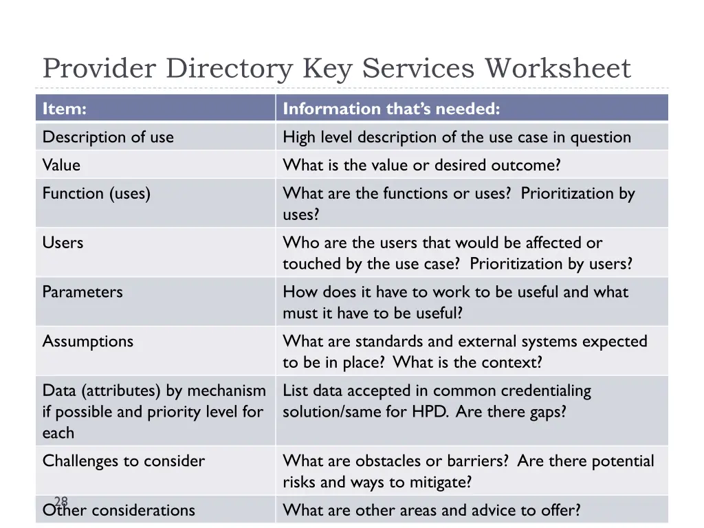 provider directory key services worksheet