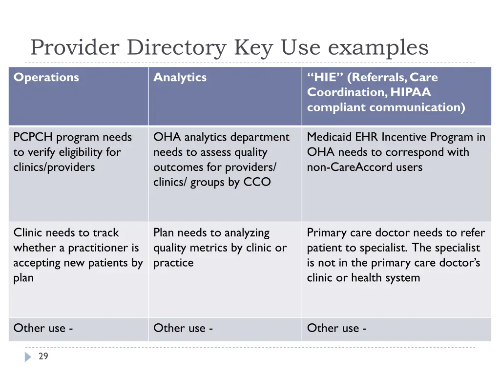 provider directory key use examples