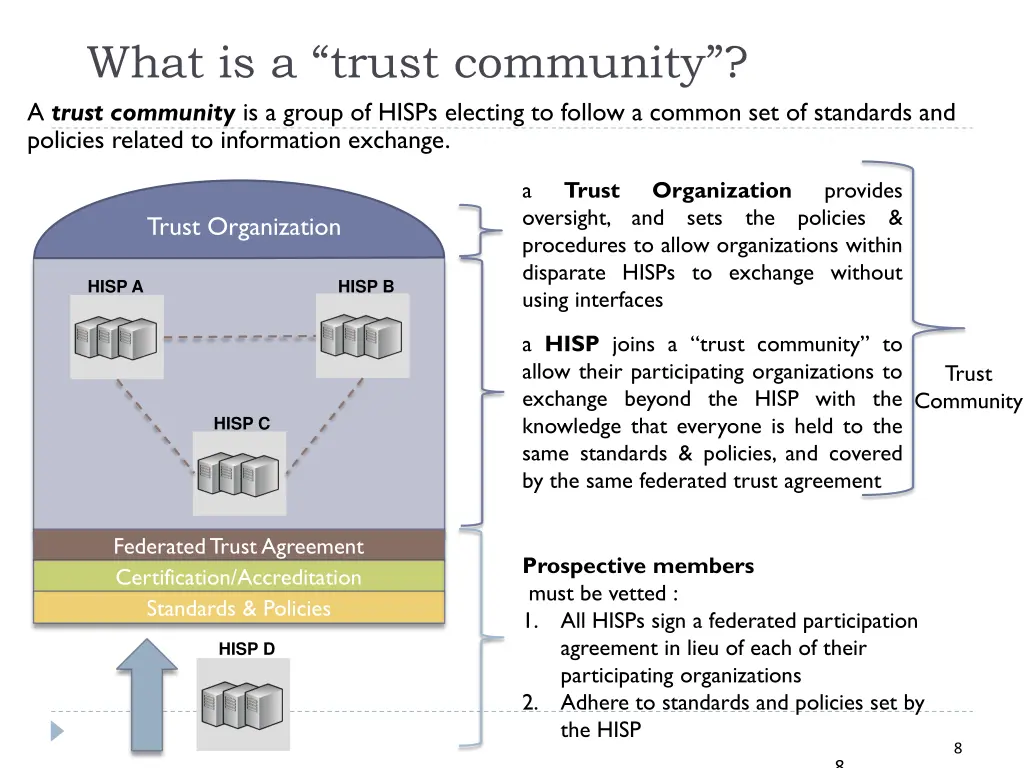 what is a t rust community a trust community