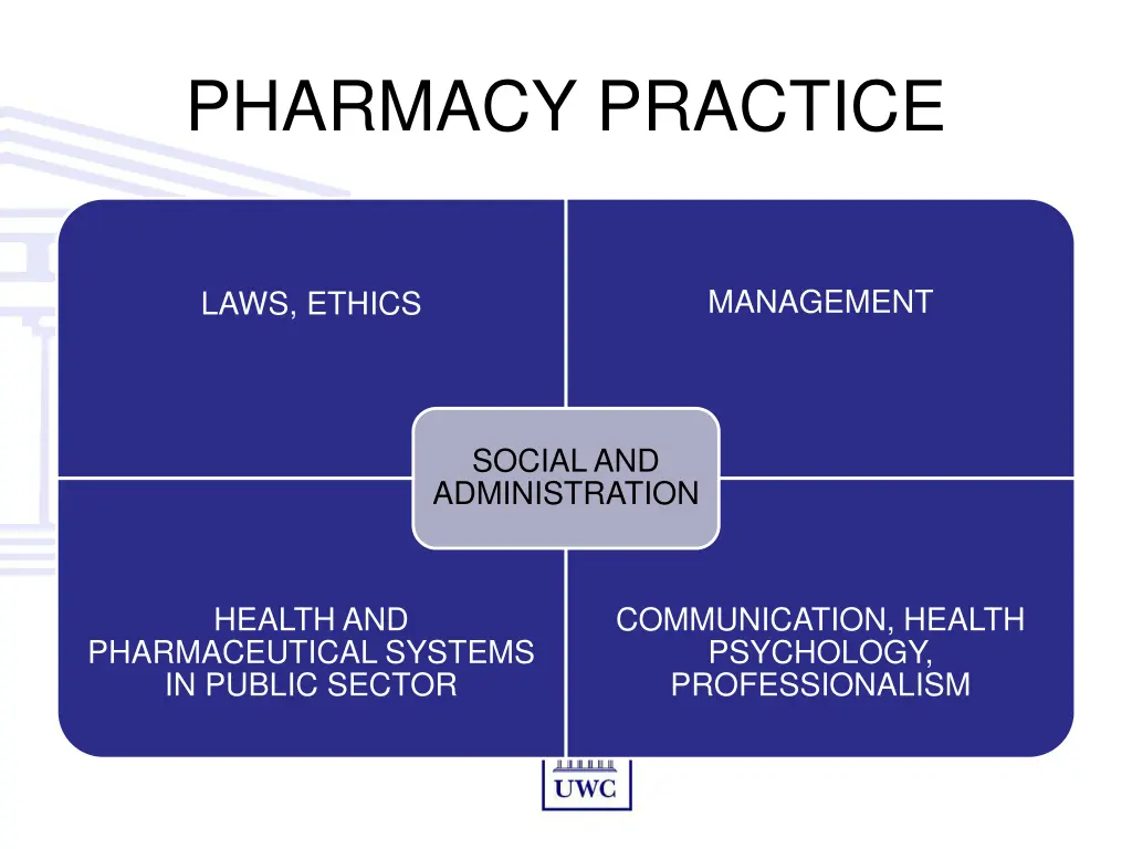 pharmacy practice 1