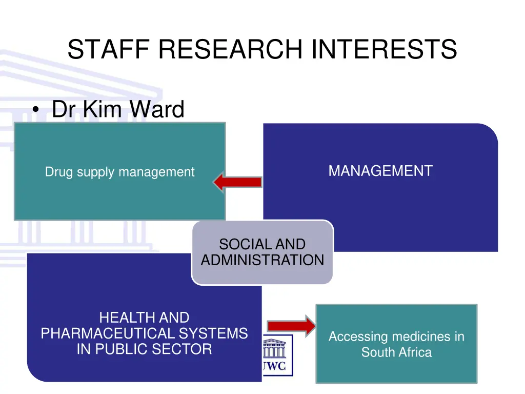 staff research interests 1